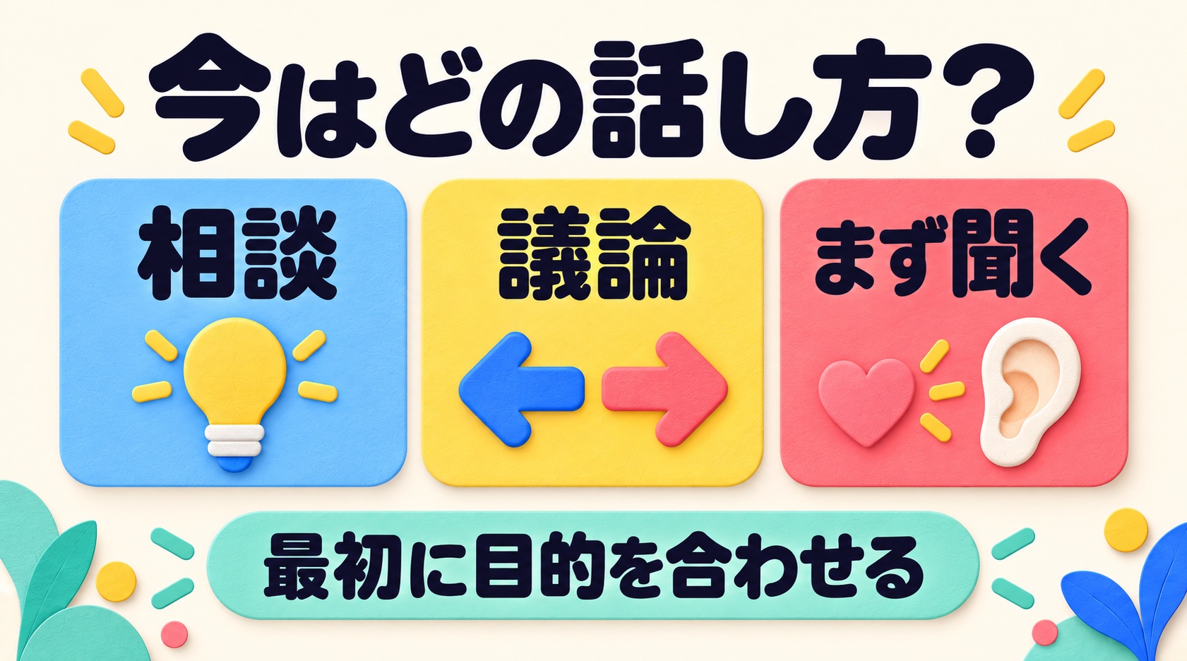 相談・議論・まず聞くから会話の目的を選ぶ説明図
