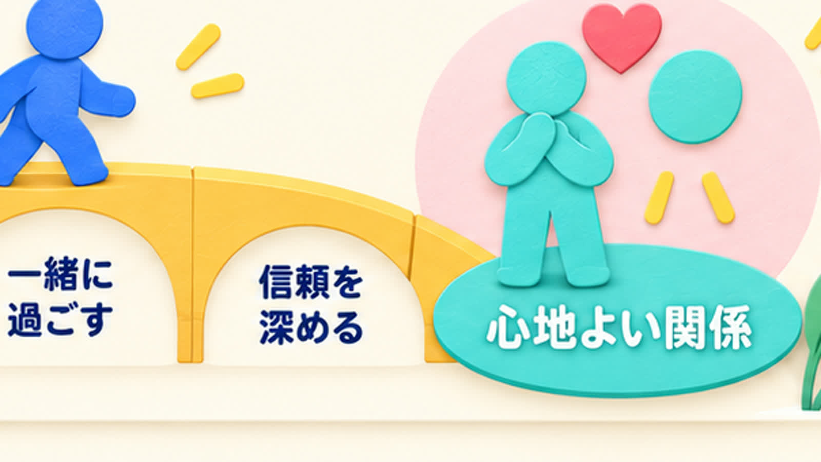 信頼を積み重ねる速さの違いを整理する図