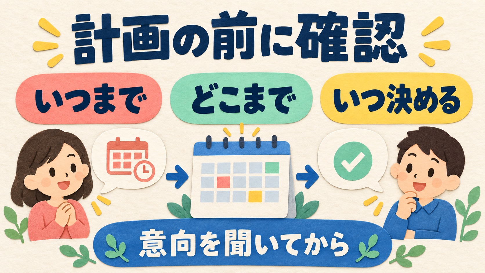 いつまで・どこまで・いつ決めるかを計画前に確認する説明図