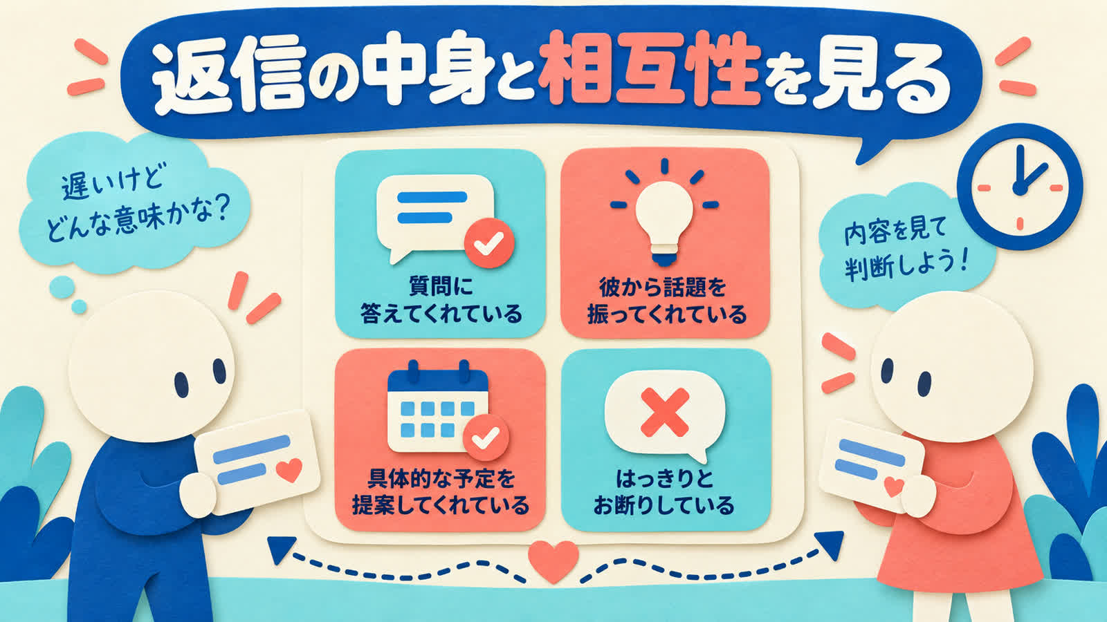 返信内容と会話の相互性を整理する図