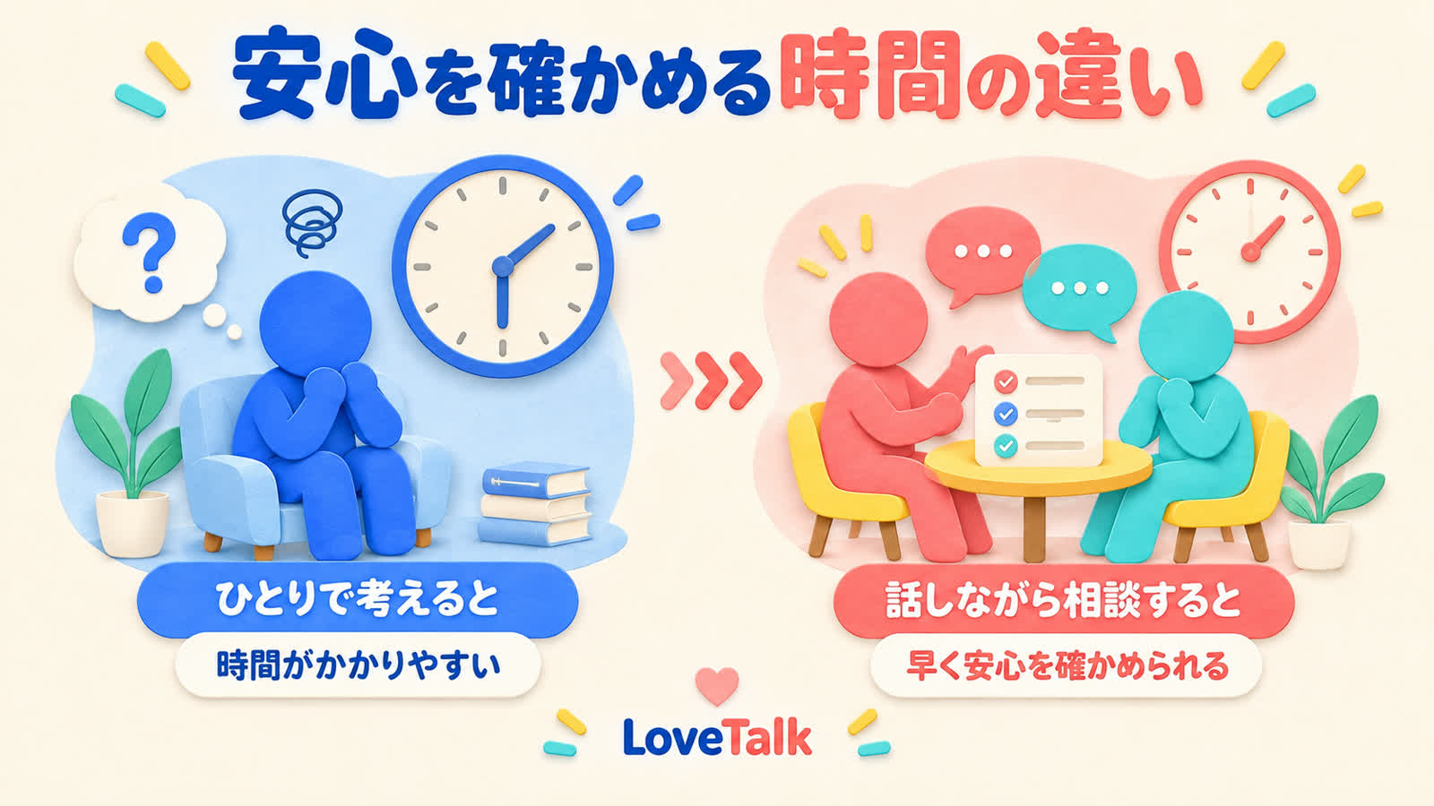 安心を確かめる時間の違いを整理する図