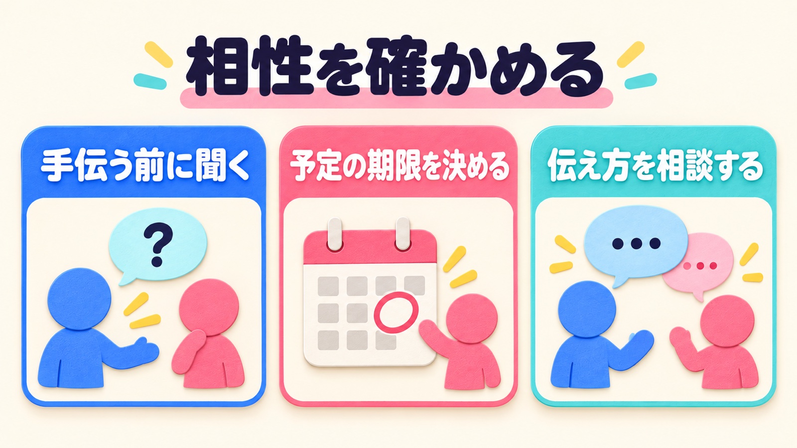 乙女座の相性を確かめる三つの質問を示す図