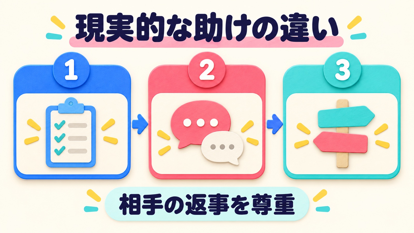 現実的な助けの違いを整理する図