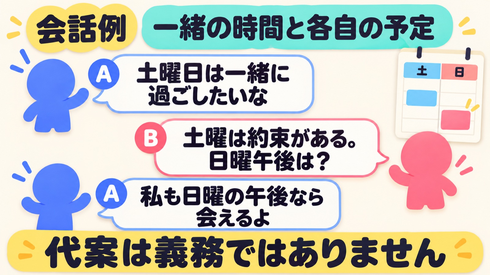 土曜に約束がある相手と、双方が会える日曜午後を相談する架空の会話例。代案は義務ではない