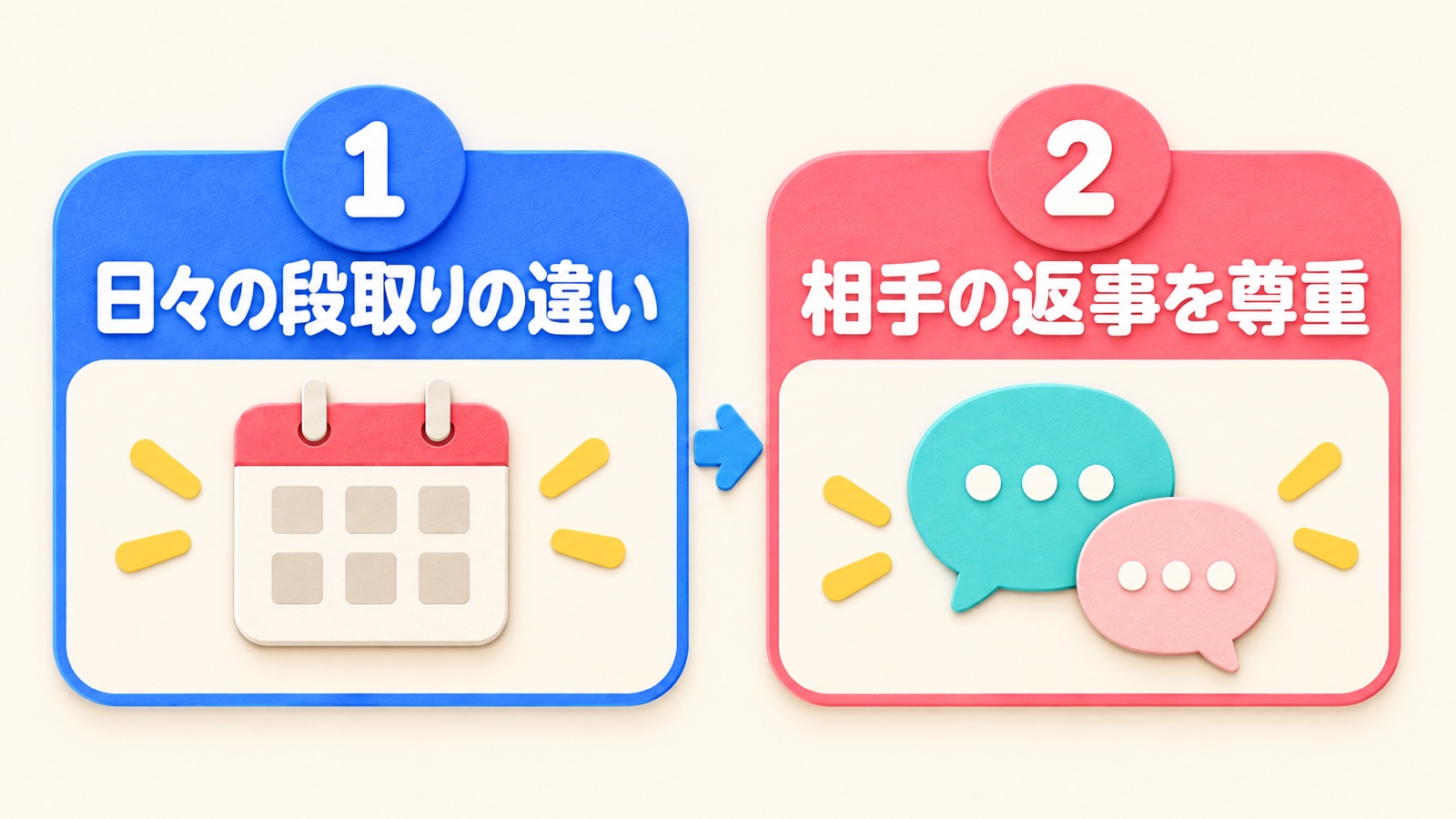 日々の段取りの違いを整理する図
