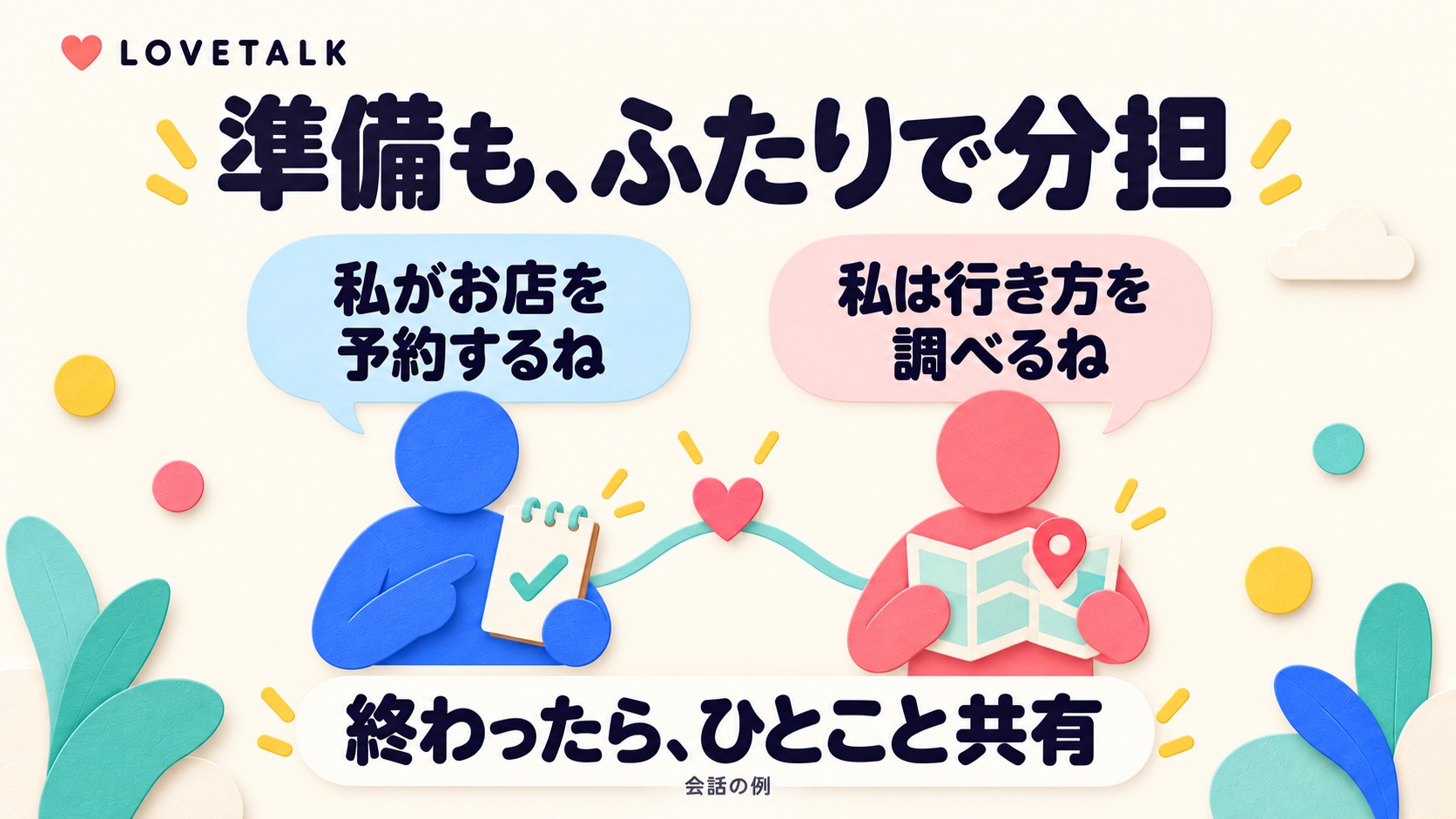 お店の予約と行き方の確認をふたりで分担し、終わったら共有する会話例