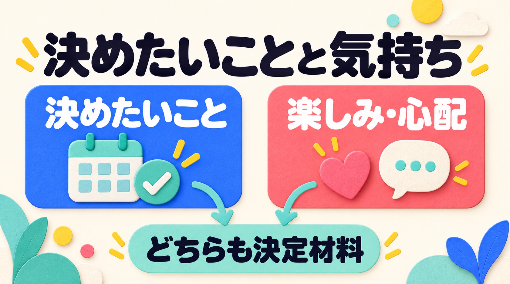 決めたいことと楽しみや心配の両方を決定材料にする説明図