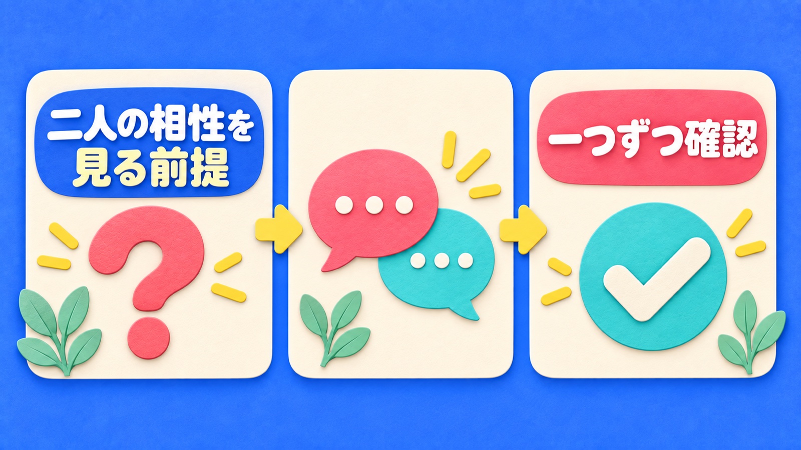 二人の相性を見る前提を整理する図