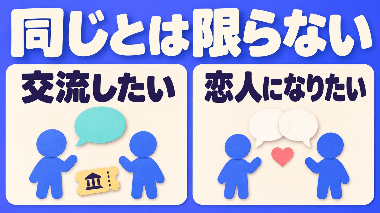 交流したい気持ちと恋人になりたい気持ちは同じとは限らないと示す比較図。