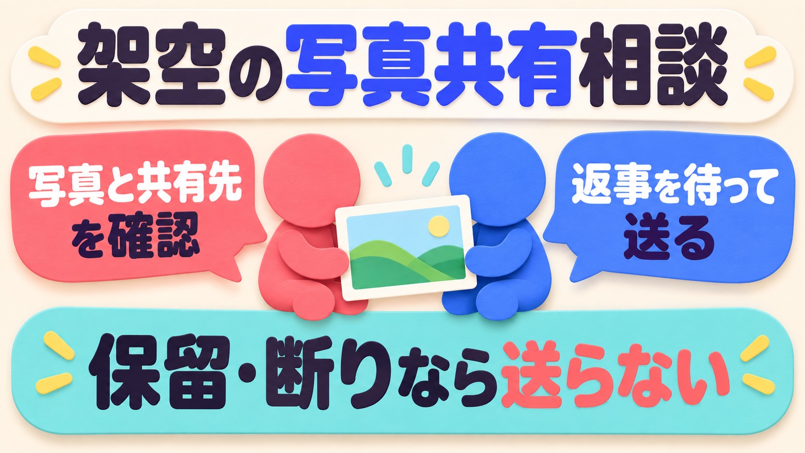 架空の写真共有相談で、写真と共有先を確認し返事後に送り、保留や断りなら送らないと示す図