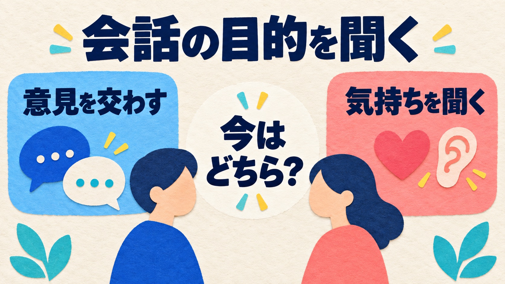 意見交換と気持ちを聞く会話のどちらを望むか確認する説明図