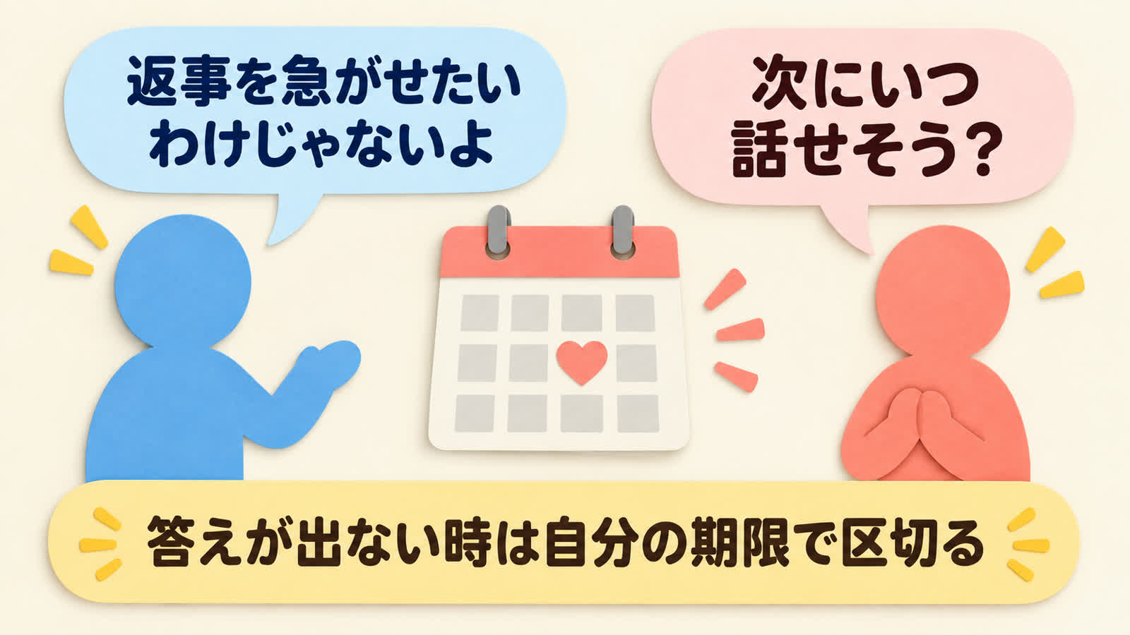 返事の予定と確認時期を整理する図
