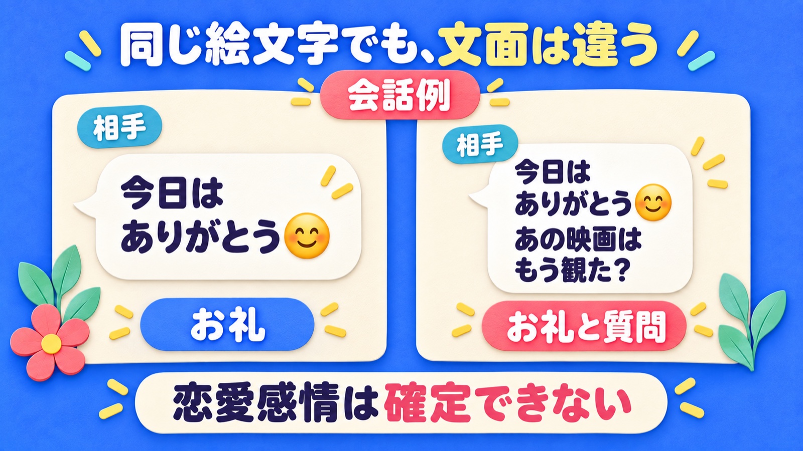 会話例。同じ笑顔の絵文字でも、お礼だけの文面と映画への質問が続く文面は返せる内容が違う。どちらも恋愛感情は確定できない。