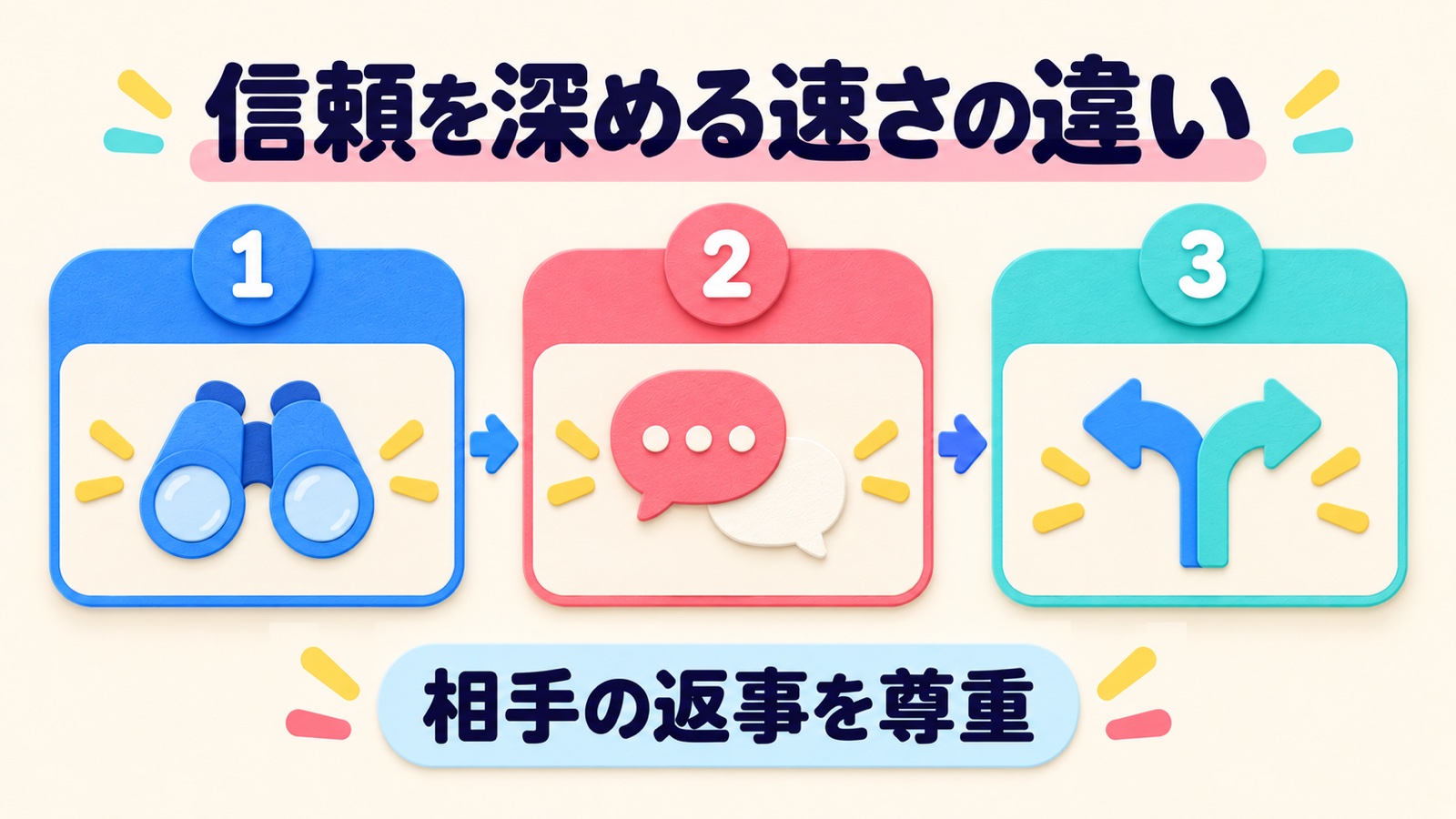 信頼を深める速さの違いを整理する図