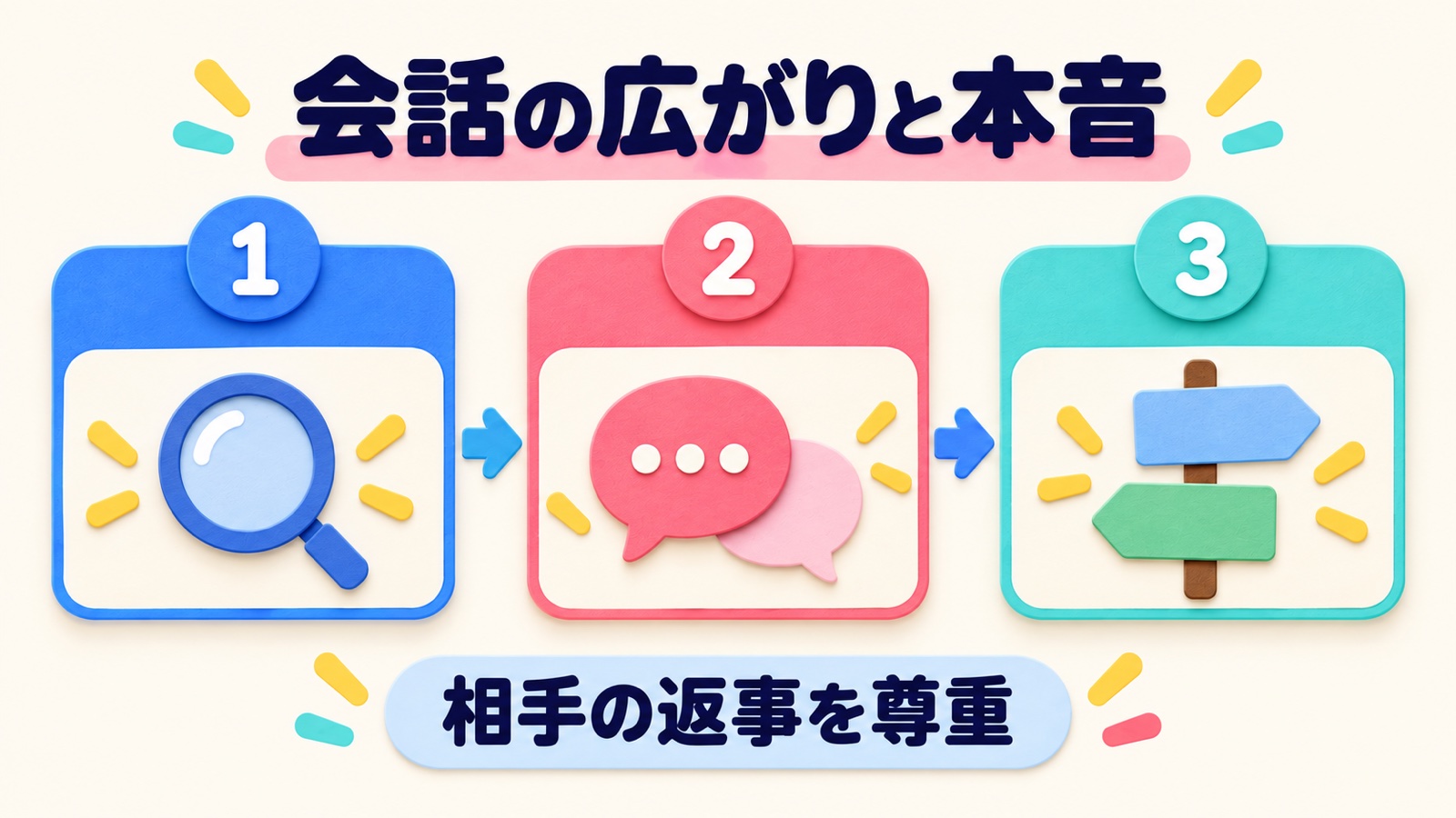 会話の広がりと本音を整理する図