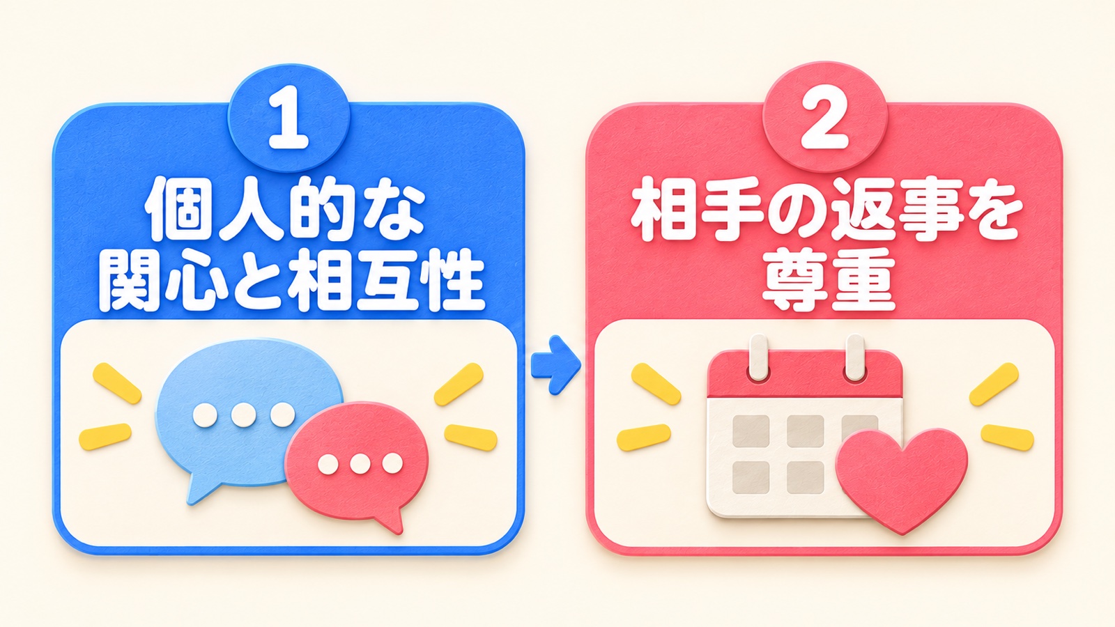 個人的な関心と相互性を整理する図