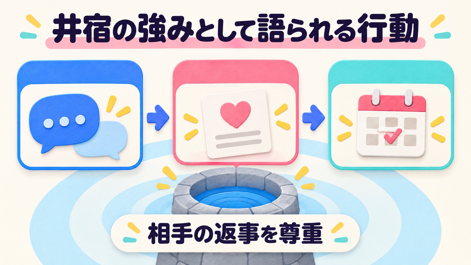 井宿の強みとして語られる行動を整理する図