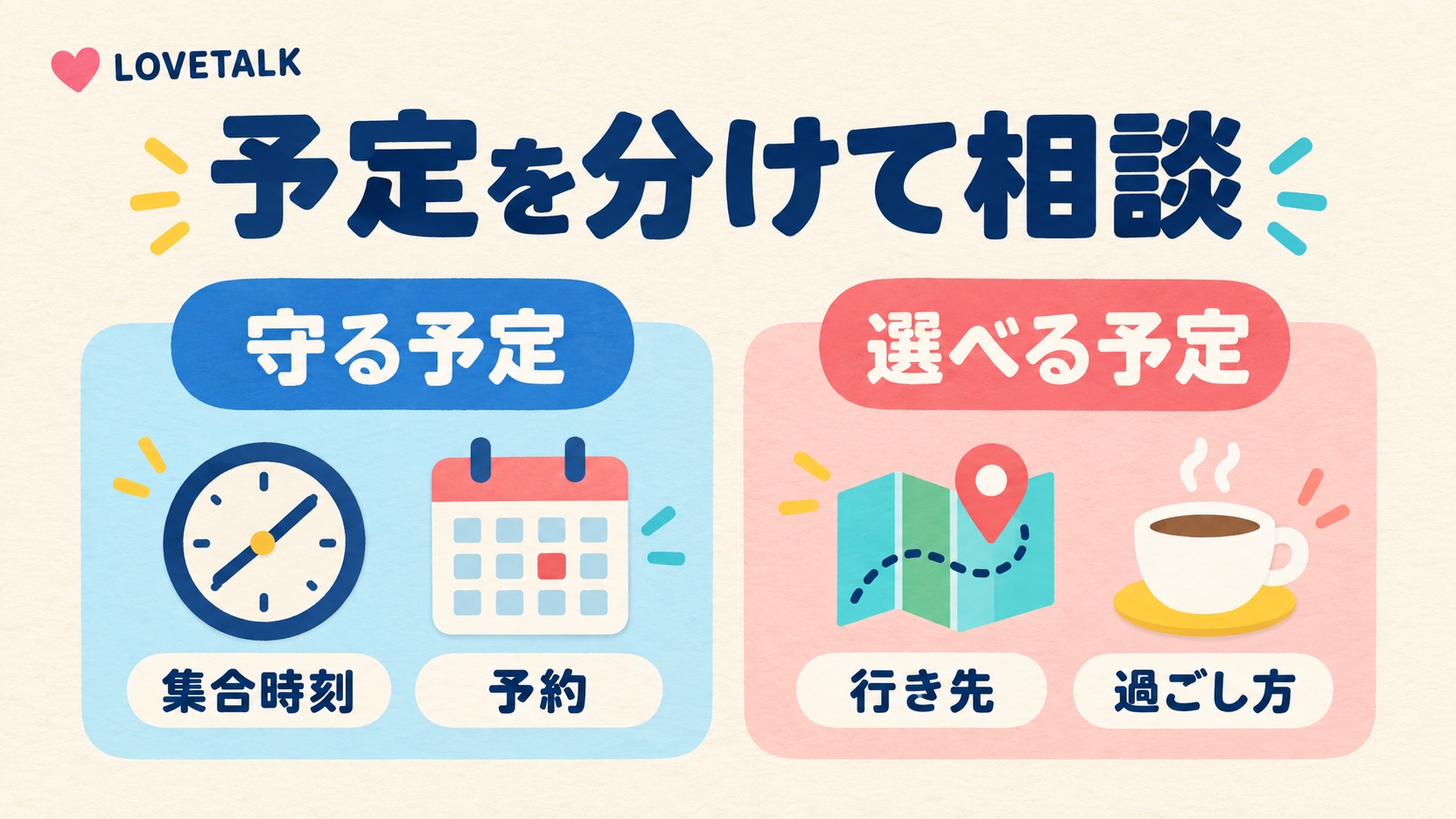 守る予定の集合時刻と予約、選べる予定の行き先と過ごし方を分けて相談する図