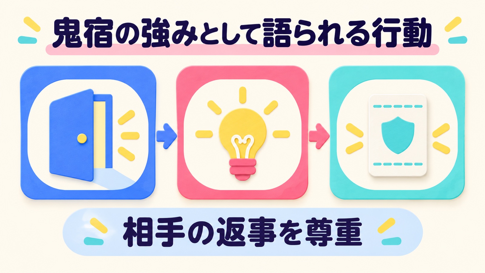 鬼宿の強みとして語られる行動を整理する図