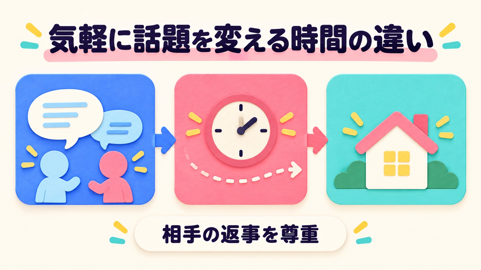 気軽に話題を変える時間の違いを整理する図