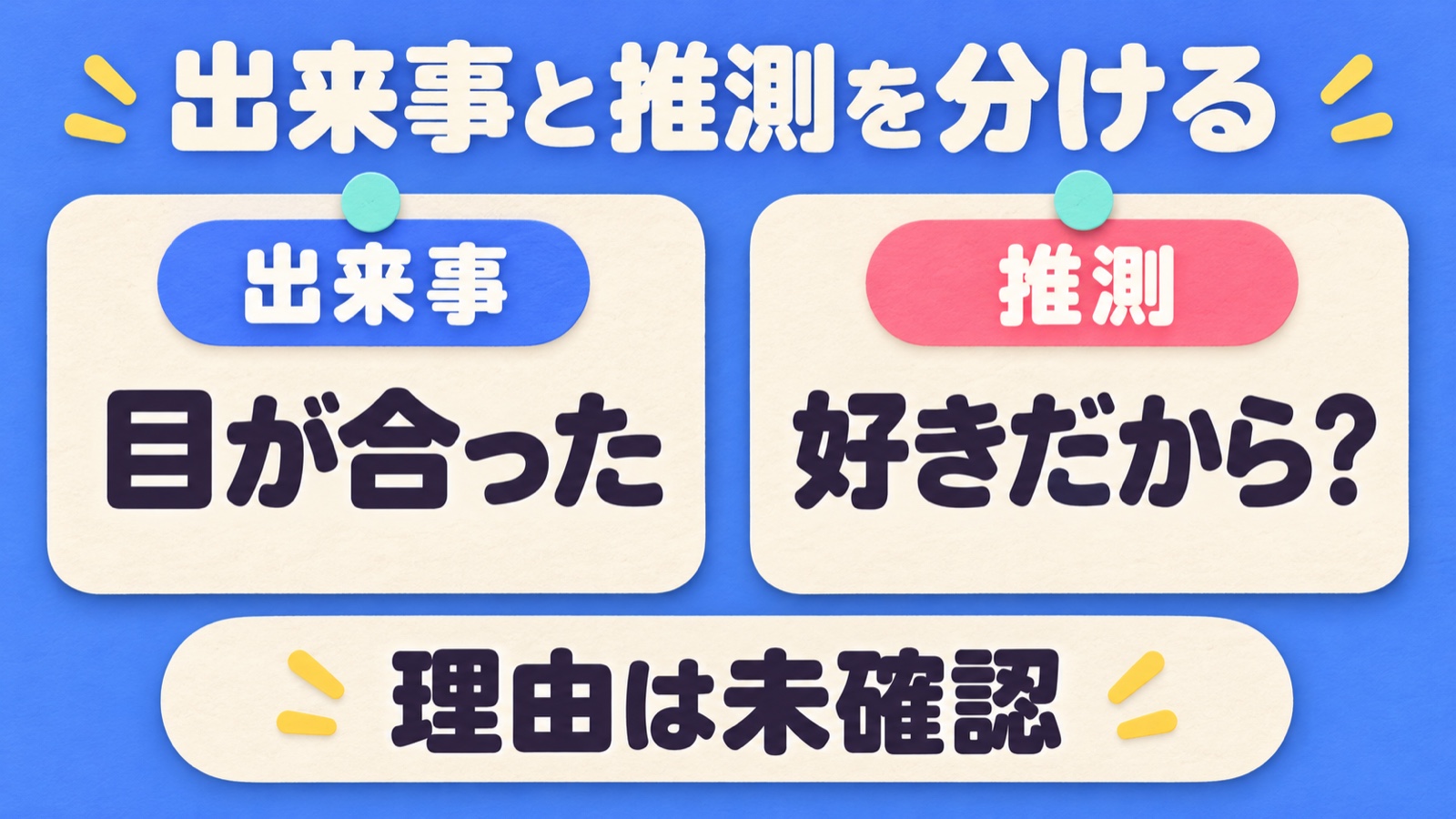目が合った出来事と、好きだからという推測を別のメモにし、理由は未確認と示す図