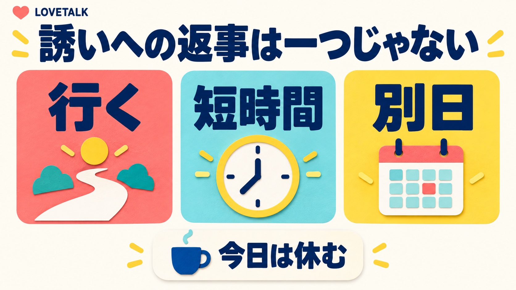誘いへの返事を「行く」「短時間」「別日」「今日は休む」から選べることを示す図