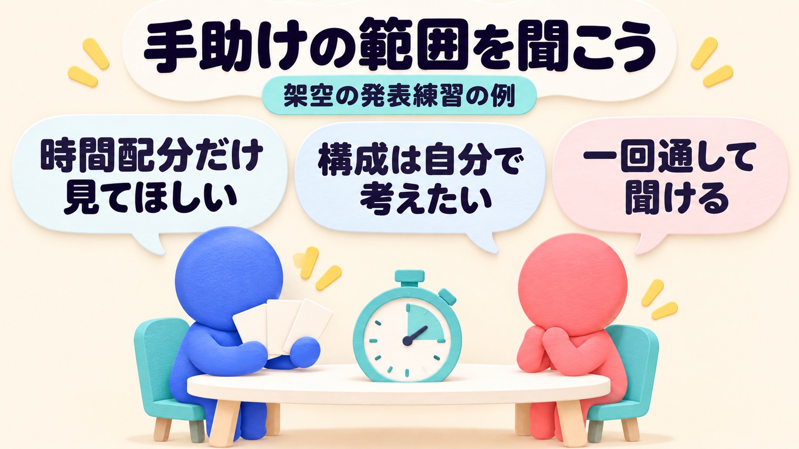 架空の発表練習の例で、時間配分だけ確認してほしいこと、構成は自分で考えたい希望、一回通して聞ける範囲を伝える図