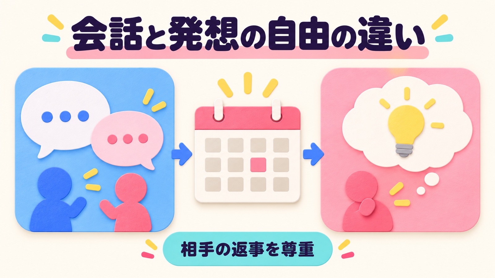 会話と発想の自由の違いを整理する図