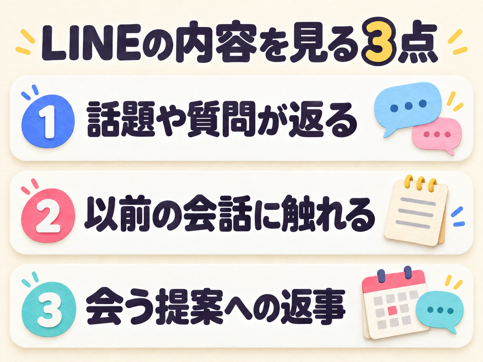 LINEの内容を見る三つの観点。話題や質問が返ること、以前の会話への言及、会う提案への返事を並べた図。