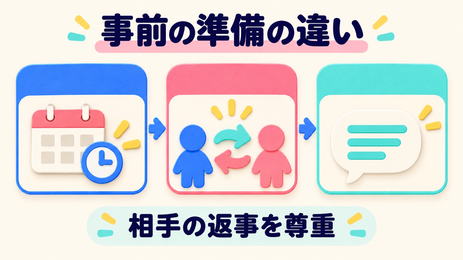 事前の準備の違いを整理する図