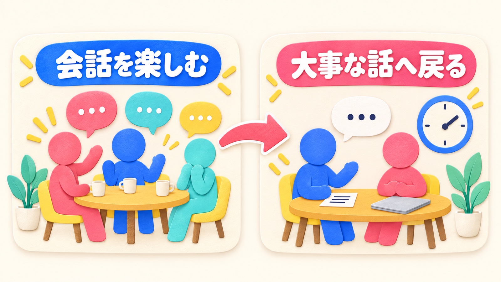 自由な会話と大事な話へ戻る約束を示す図