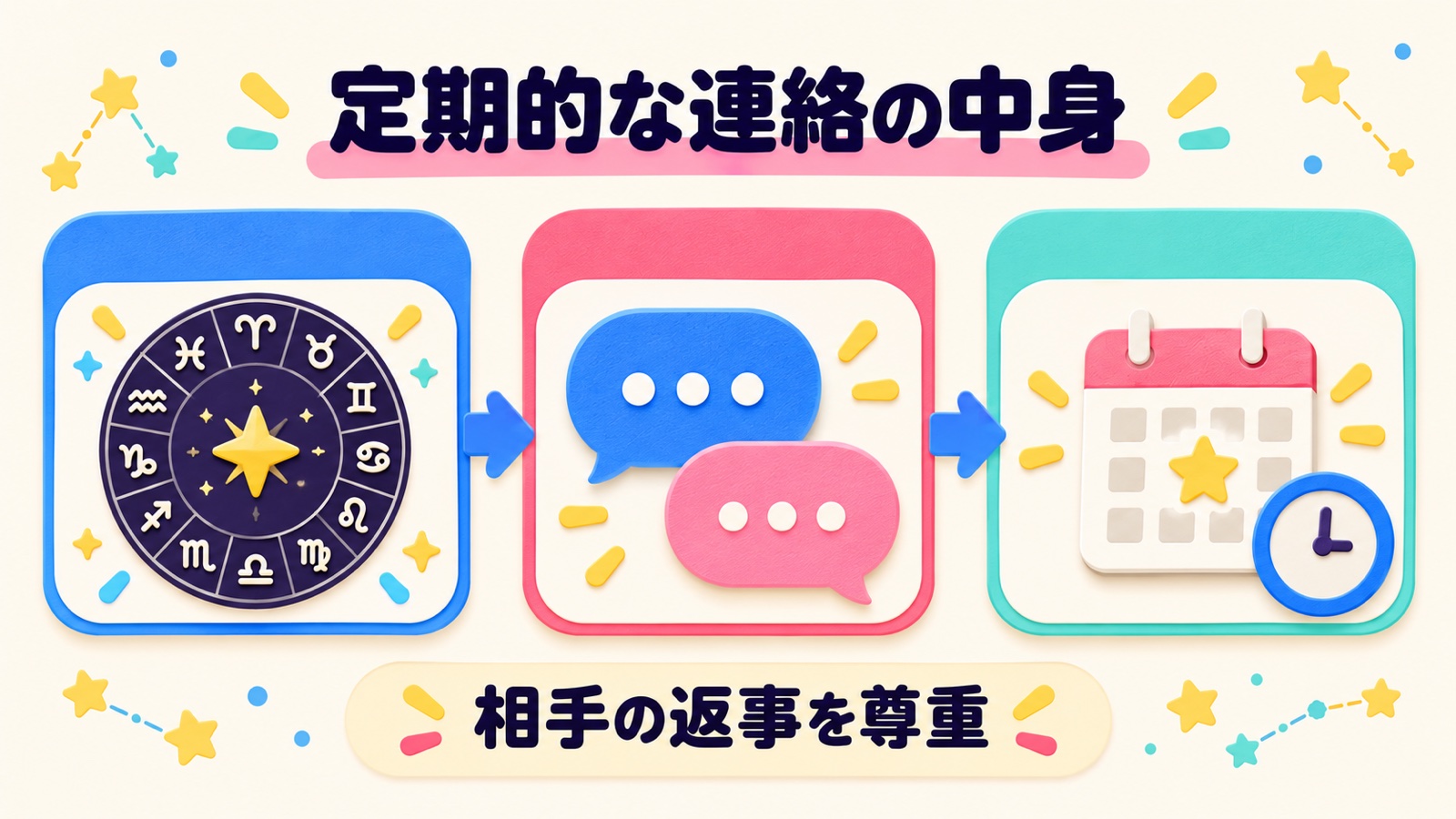 定期的な連絡の中身を整理する図