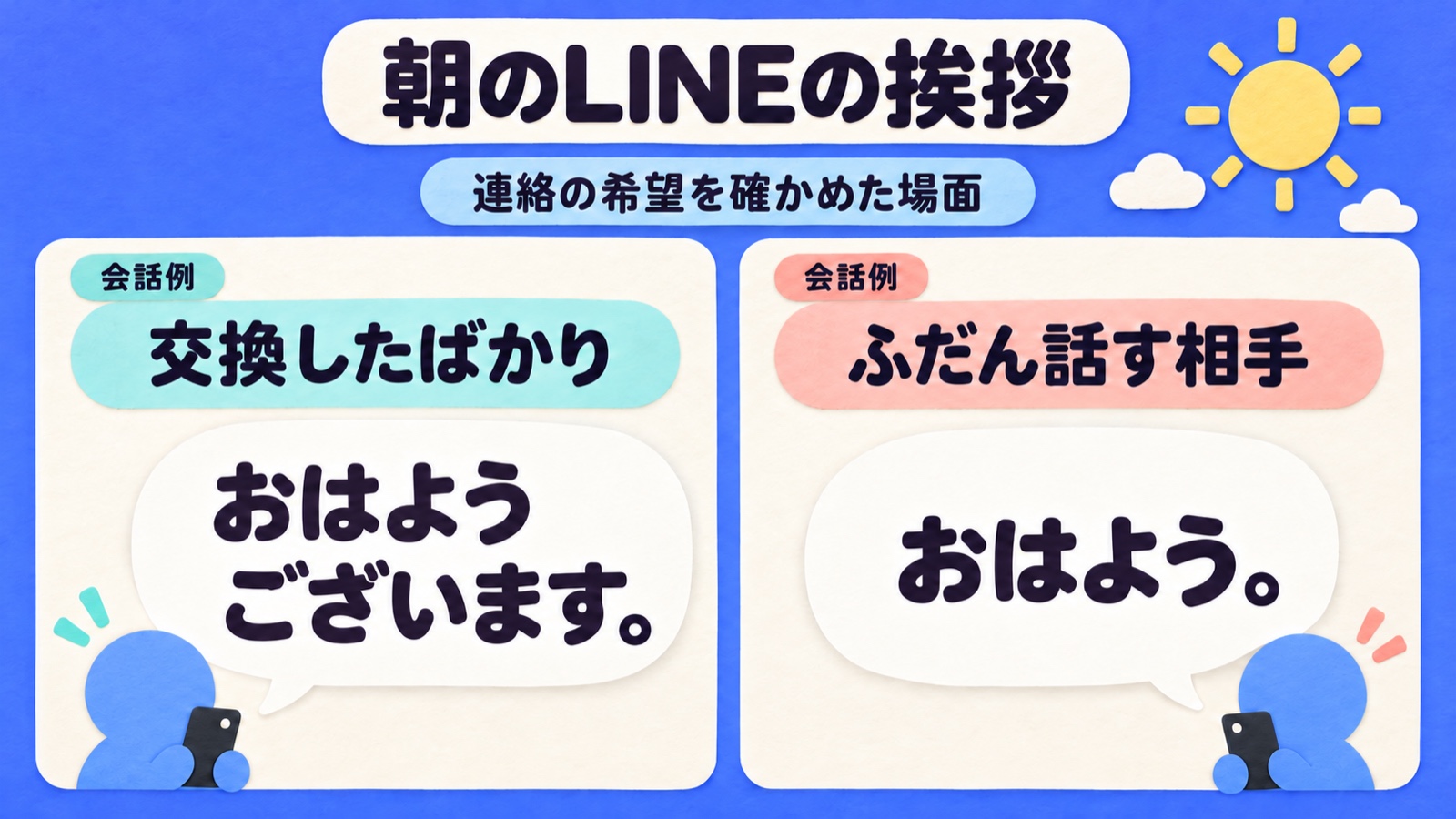 連絡の希望を確認した場面で、丁寧な「おはようございます」と普段の「おはよう」を比較した架空の文例