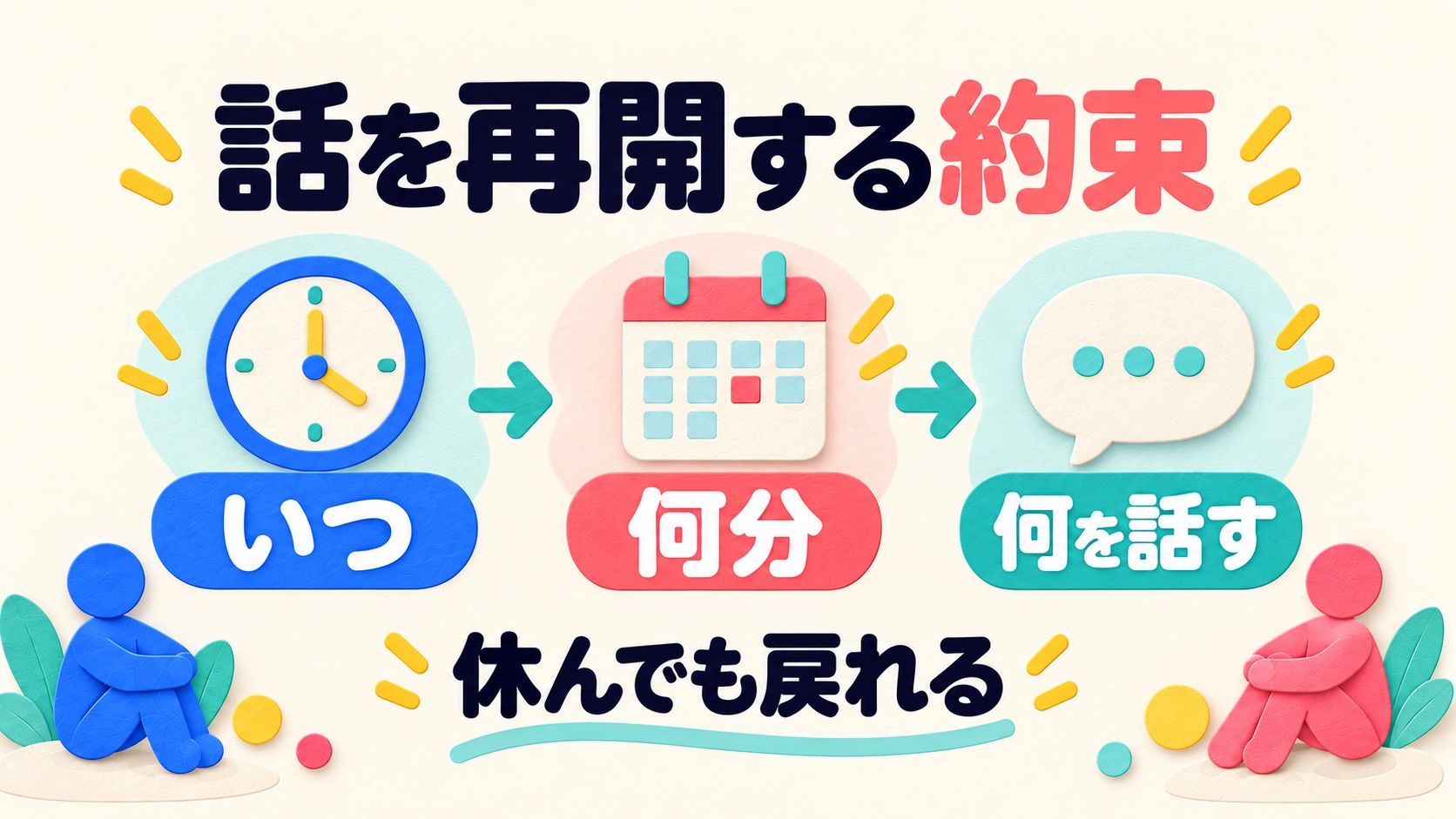 いつ・何分・何を話すか決めて会話を再開する説明図