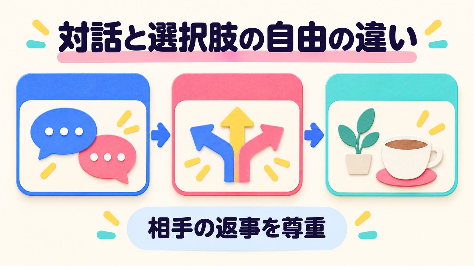 対話と選択肢の自由の違いを整理する図