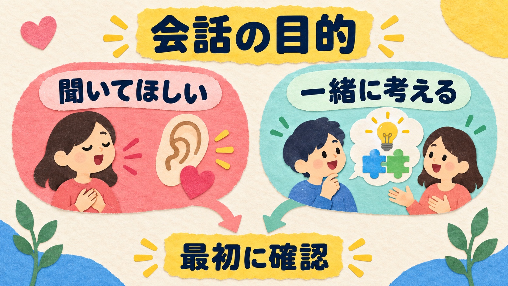 聞いてほしいか一緒に考えるかを最初に確認する説明図